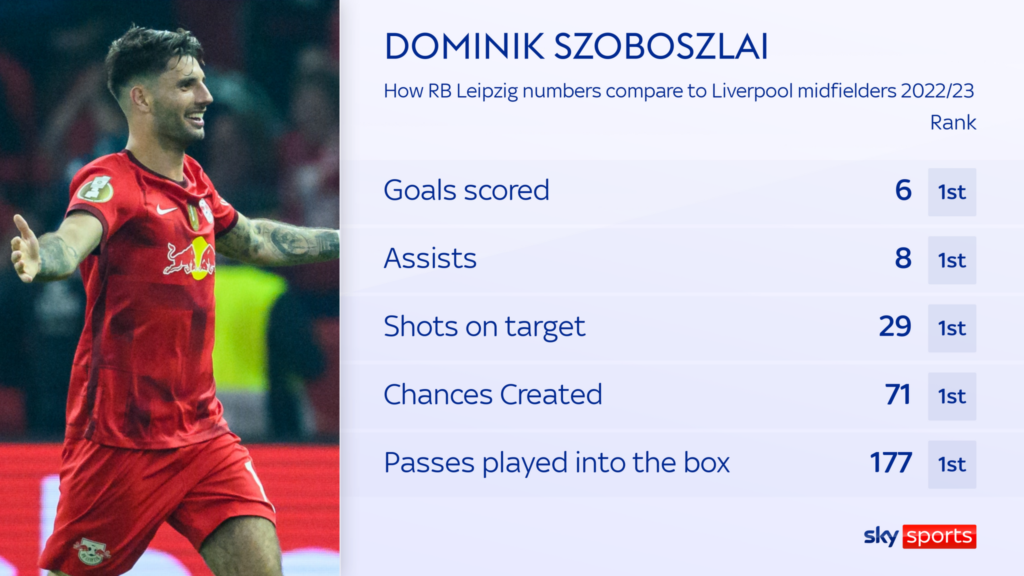 Dominik Szoboszlai Set for Liverpool